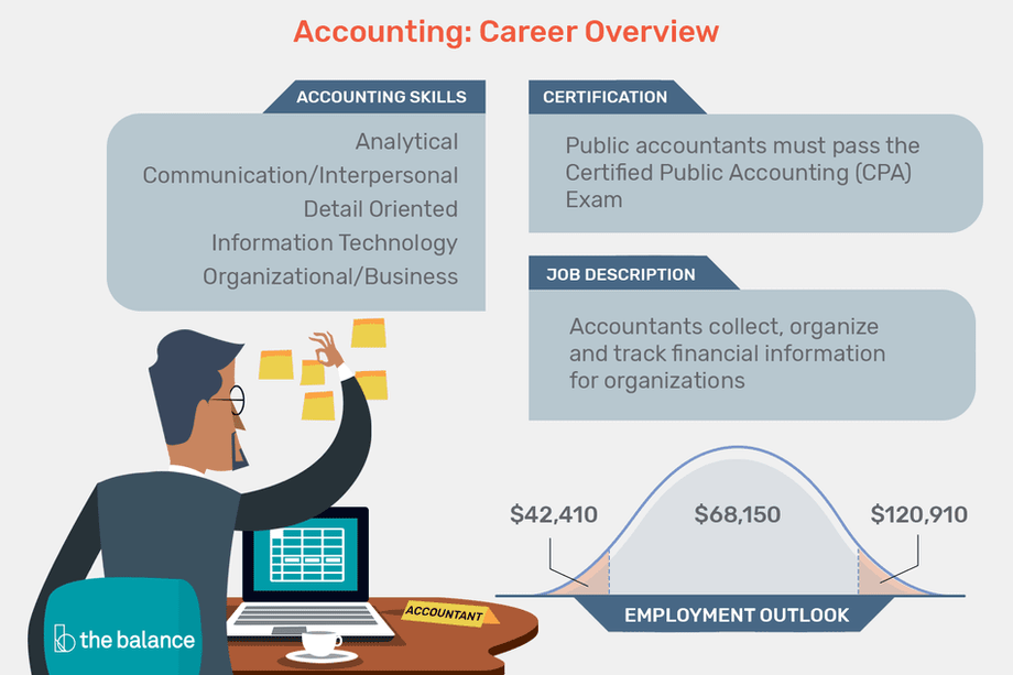 Accounting career.png