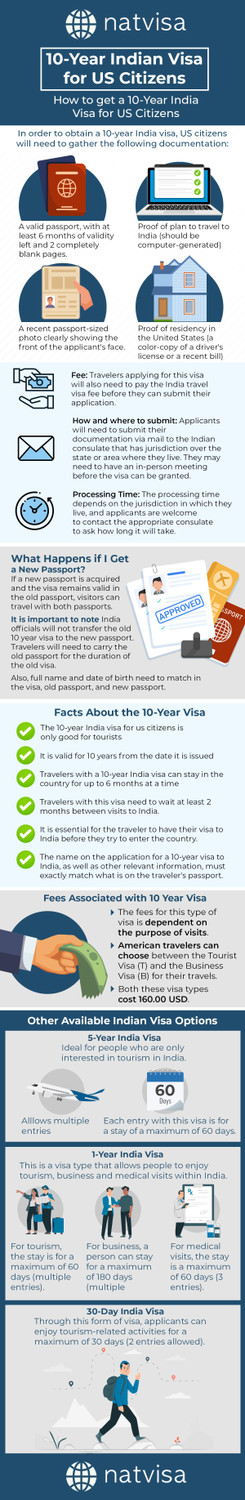 Basic Items to Get 10 Year Visa Option - JustPaste.it