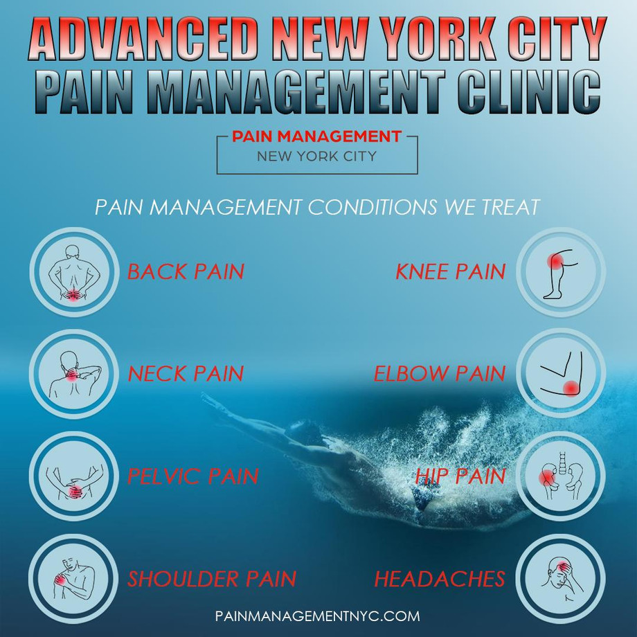 Pain Management Clinics in NYC.jpg