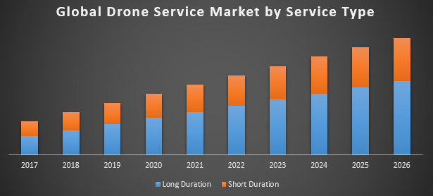 Global-Drone-Service-Market.png