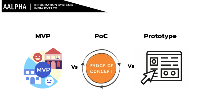 The Distinction Between MVP, Proof Of Concept, & Prototype Strategies ...