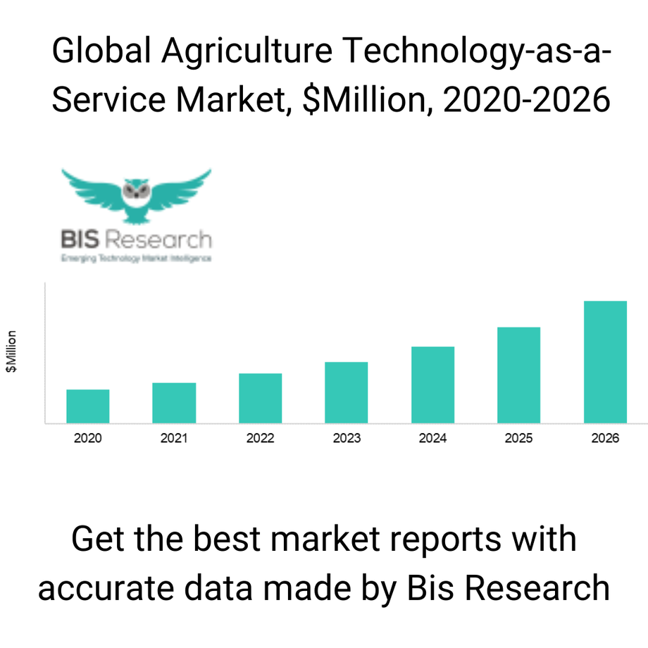 agriculturetechnologyasaservicemarketgraph.png