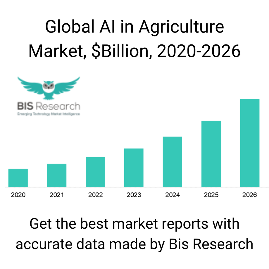 aiinagriculturemarketgraph.png