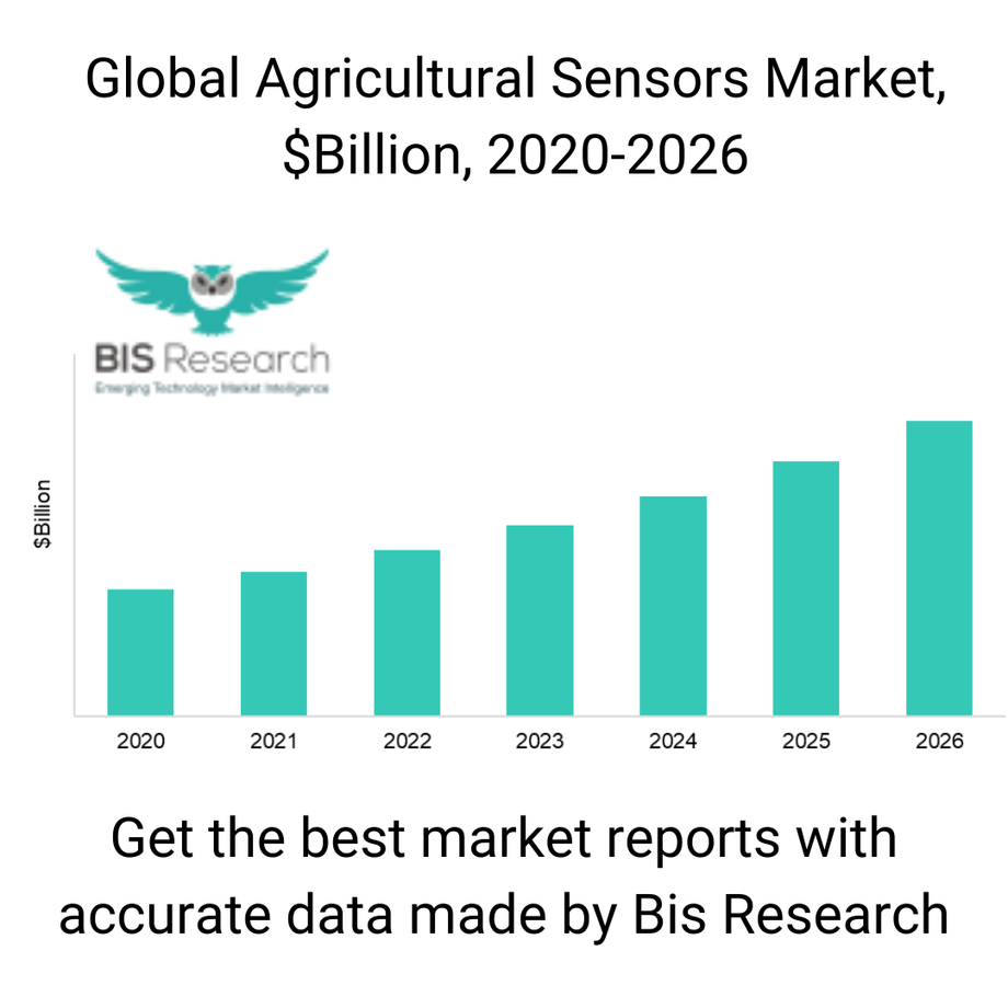 agriculturalsensorsmarketgraph.png