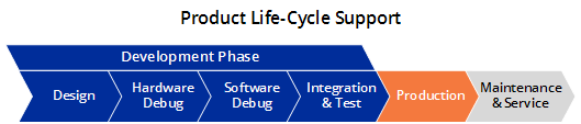 lifecycle_72dpi1.png