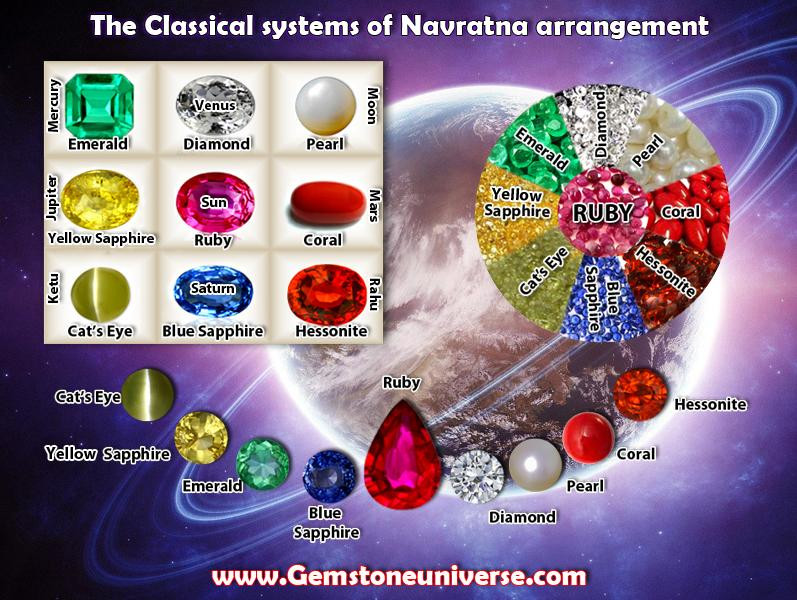 Navaratna.jpg