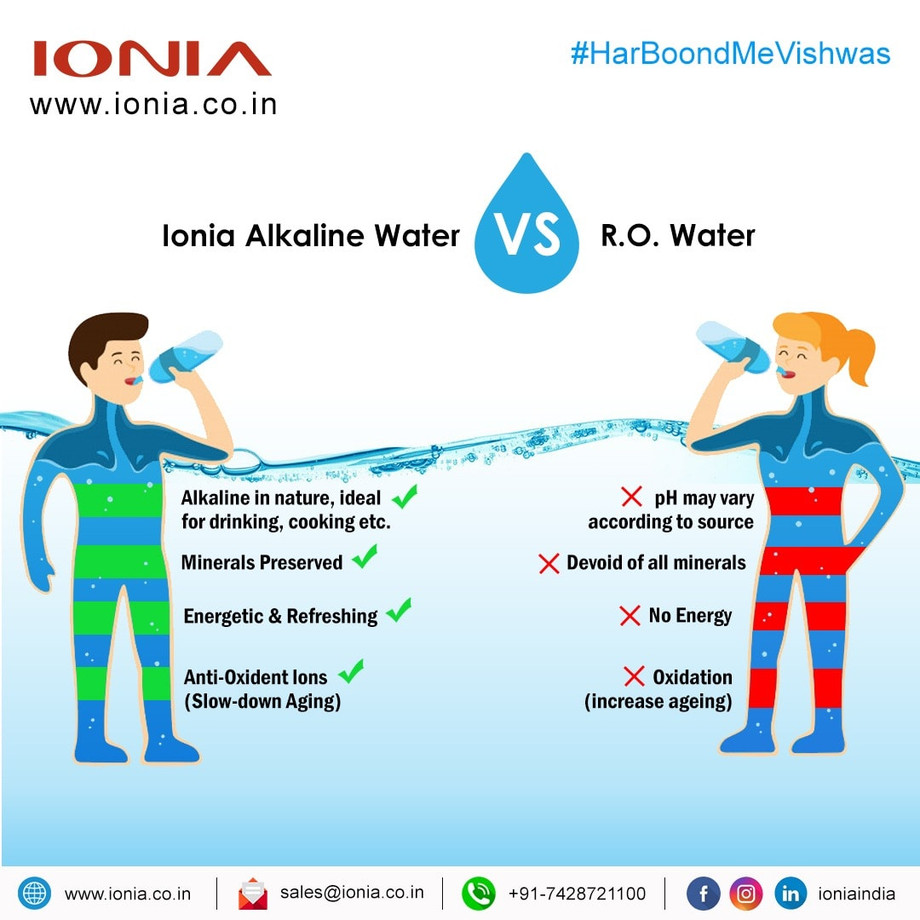 IONIA Alkaline Water VS RO Water JustPaste.it