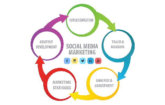 pngtransparentsocialmediamarketingdigitalmarketingmarketingstrategysocialmediatextservicelogoremovebgpreview.png