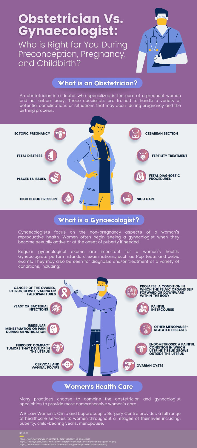 Obstetrician Vs. Gynaecologist: Who Is Right For You During ...