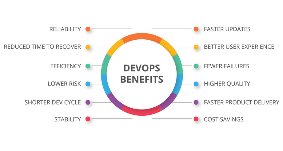 devopsbenefits.png