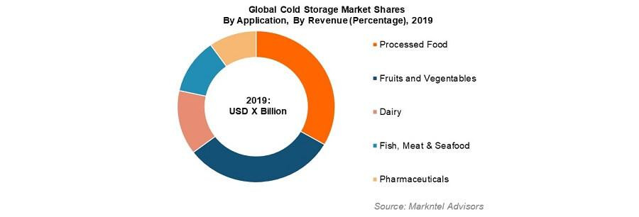 coldstoragemarketrd2.jpg