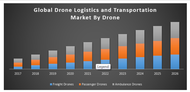 Global-Drone-Logistics-and-Transportation-Market-1.png