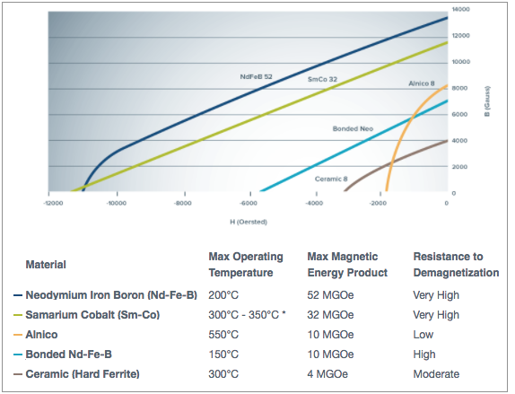 permanentmagnetschart1.png