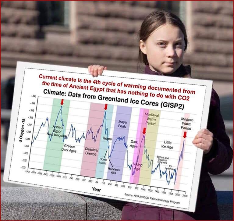 Greta Thunberg Natural Warm Cycles.jpg