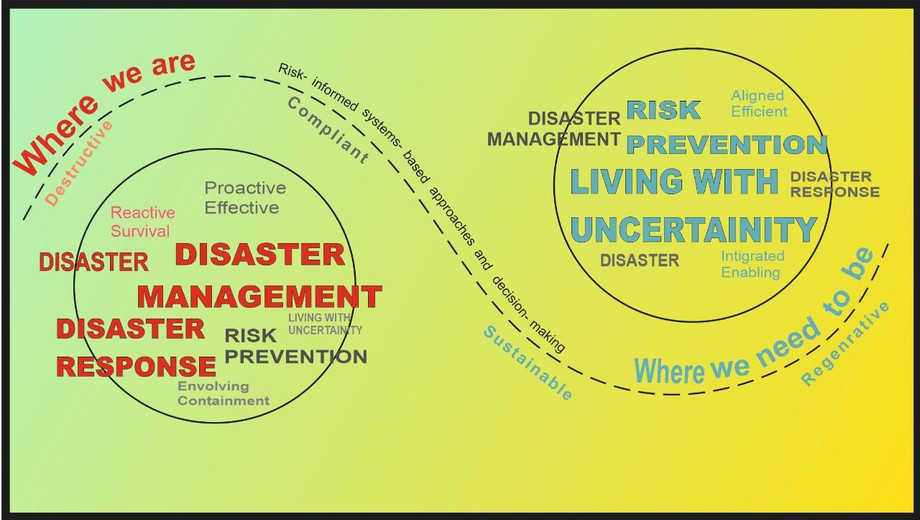 Disaster Management - JustPaste.it