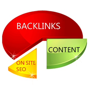 marketing1on1combuybacklinks.png