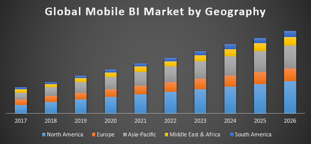 Global-Mobile-BI-Market.png