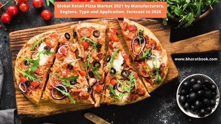 globalretailpizzamarket2021bymanufacturersregionstypeandapplicationforecastto2026.jpg