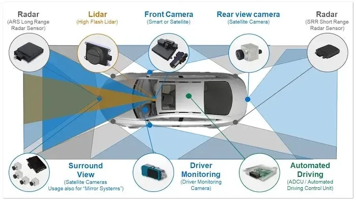 adas_system_overview_1.webp