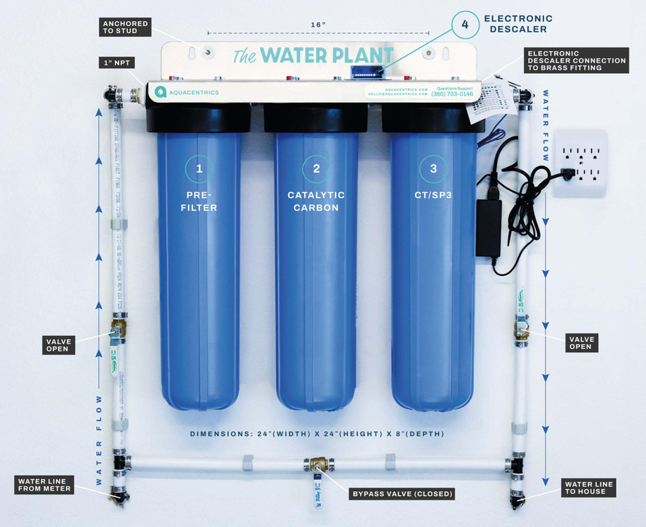 thewaterplantdiagramhomewaterfiltrationsystemlongviewwashingtonscaled.jpg