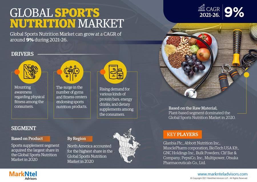 globalsportsnutritionmarket.jpg