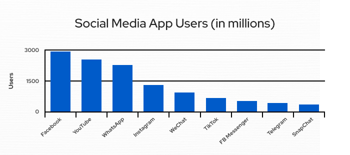 social_media_app_users_graph.png