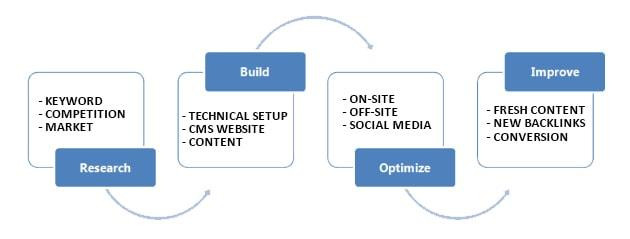 professionalaffordableseoservices.jpg