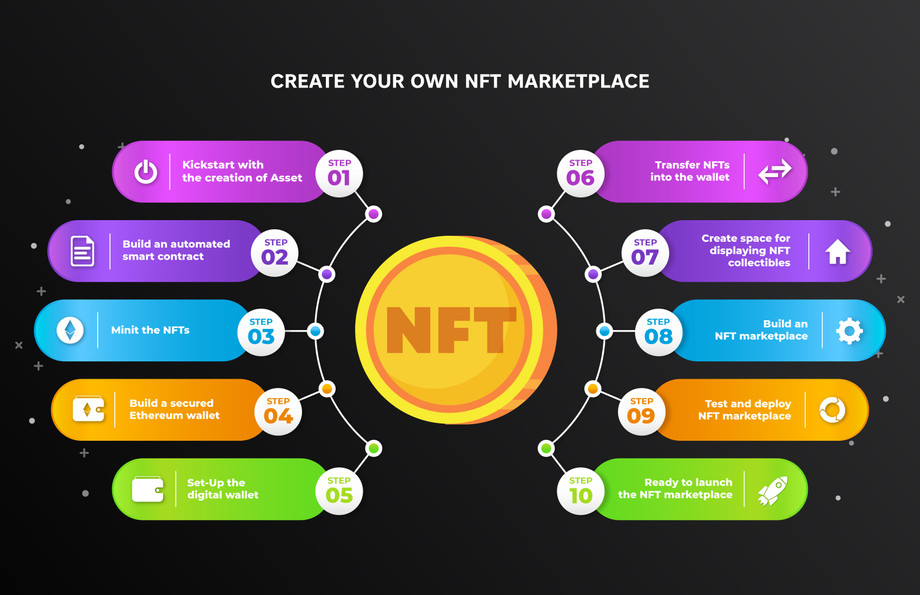 Как продать nft картину